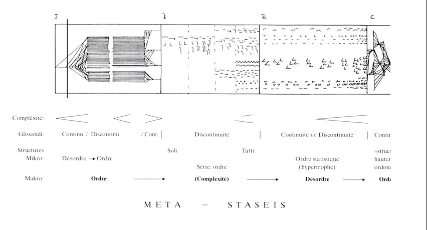 Iannis Xenakis - Metastasis (YouTube) :