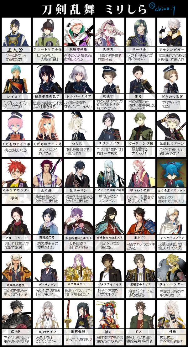 刀剣乱舞 Rtで回ってきたあれやこれやのまとめ1 Togetter
