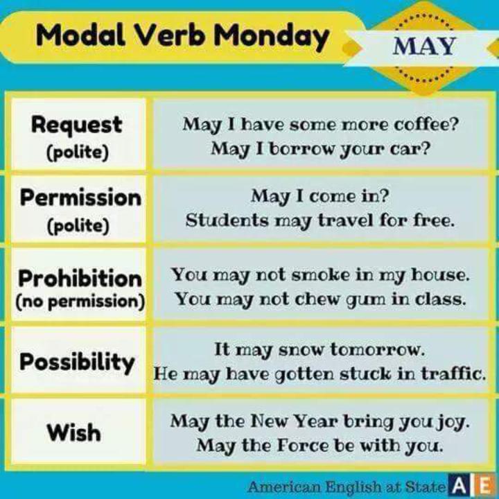 carlyshield's tweet image. #ModalVerb Monday .
MAY
#LearningEnglish