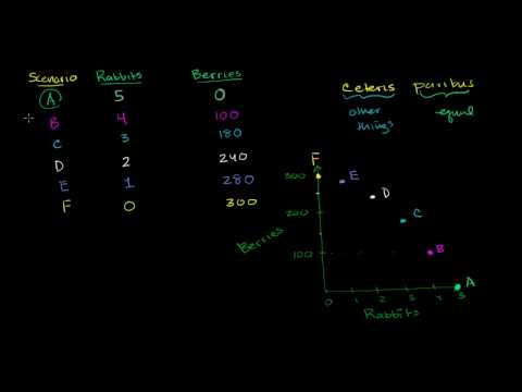 EMA2TRADE2's tweet image. Production Possibilities Frontier vid.staged.com/0Eyn #staged