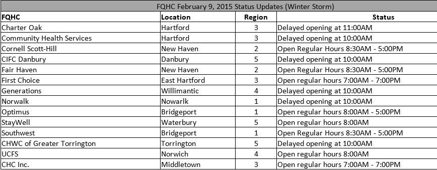 CTHealthCenters's tweet image. Good morning! All #CT #FQHCs are open today, though some with delayed openings. #anotherstorm