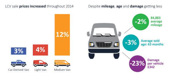 #CAPExtras Service sector growth fuels boom in new and used LCV sales bit.ly/1C9NLkj