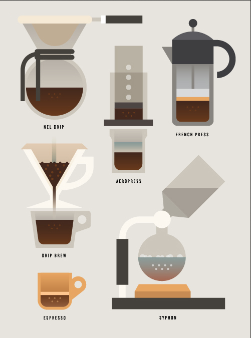 PREPARAR EL CAFÉ DE FILTRO CON EL FILTRO DE MANO | 12 PASOS PARA EL CAFÉ  CON FILTRO PERFECTO – Tangy Coffee