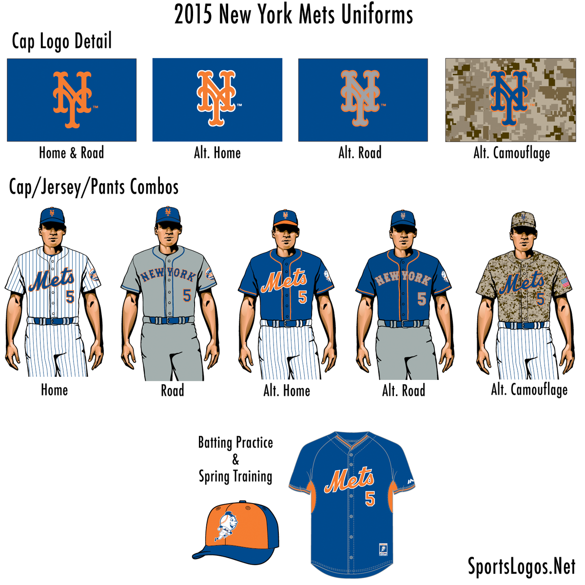 Chris Creamer  SportsLogos.Net on X: A breakdown of the NY Mets 2015  uniforms @nickschiavo @METS_BRO @metspolice @DPLennon @AnthonyMcCarron  @MHealeySports  / X