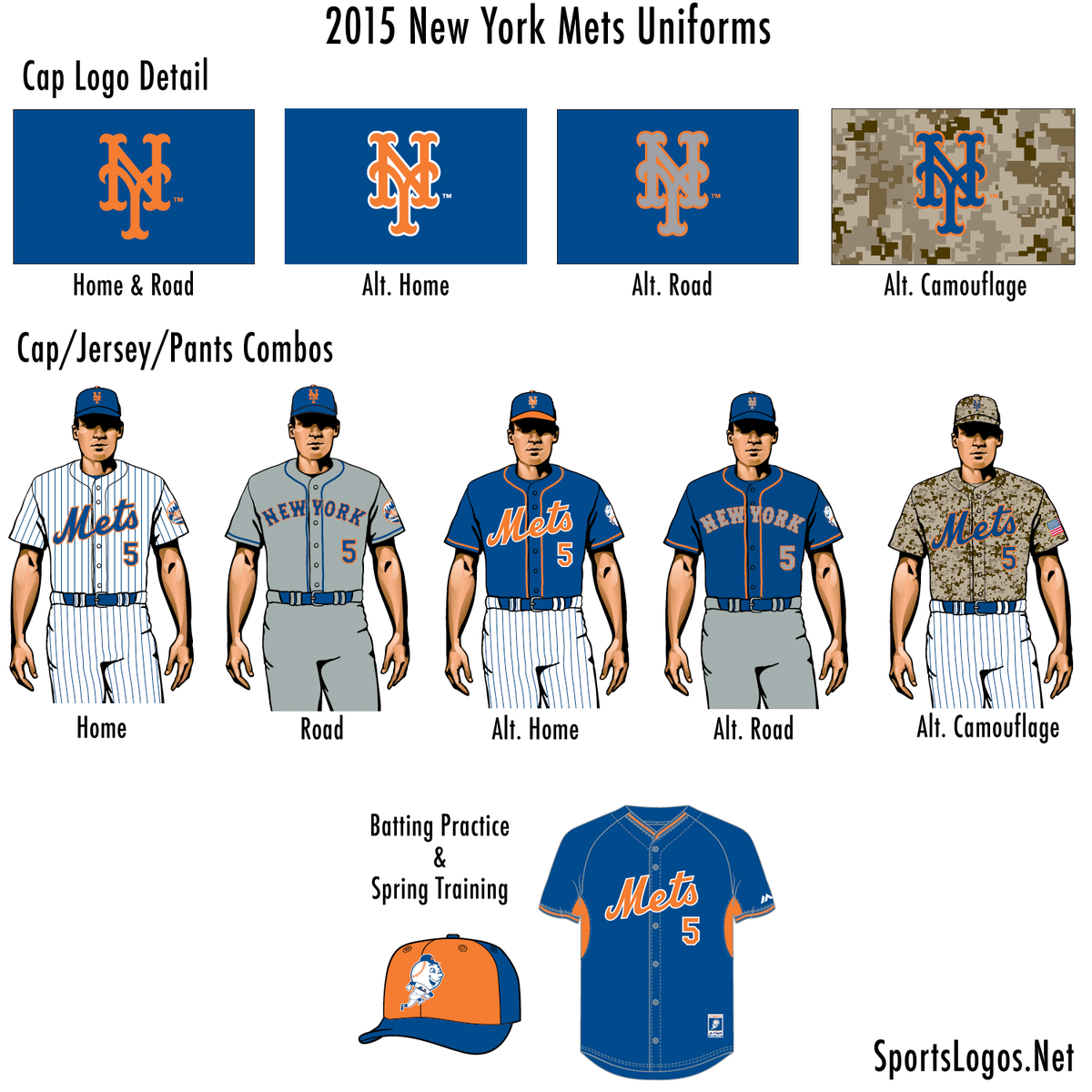 The Mets on Tumblr — The History of Mets Uniforms