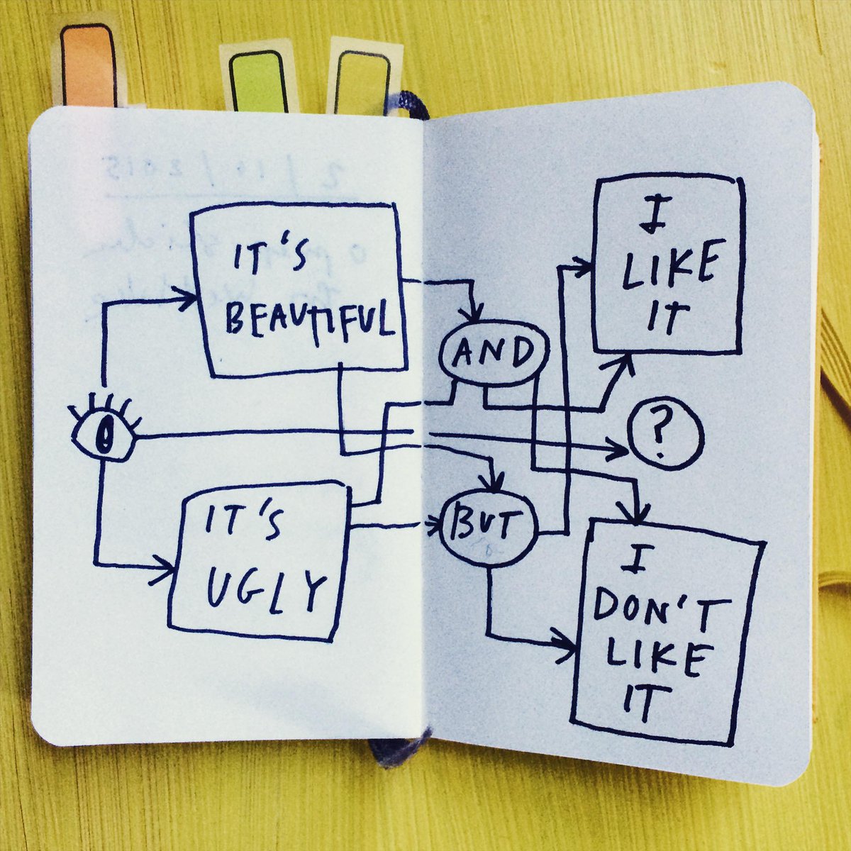 austinkleon's tweet photo. Potential reactions http://t.co/nbfs2iTYIL