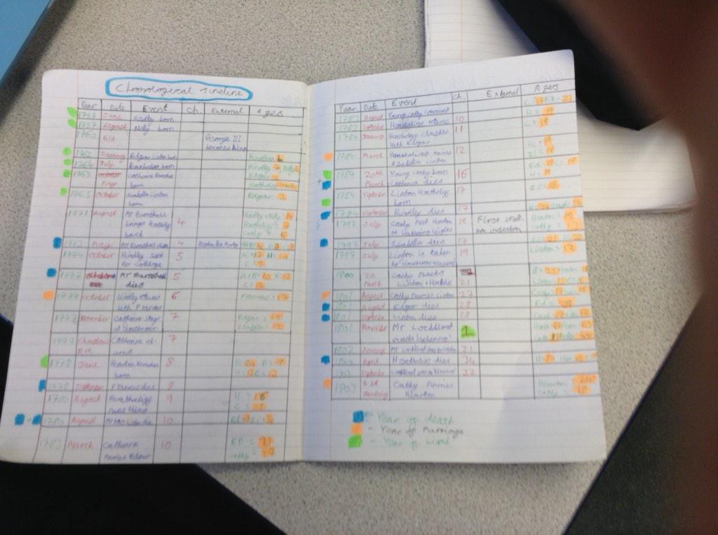 SalesianEnglish's tweet photo. Great examples of what's been happening in English recently! #LoveCalculator #IPadsForEducation #UKEngChat #UKEdChat http://t.co/qMyvEqiew7