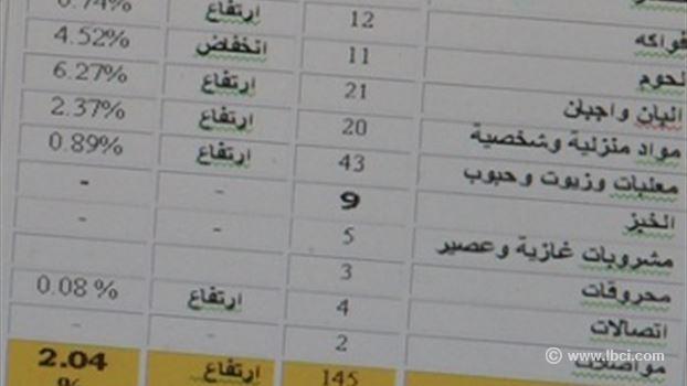 LBCI Lebanon News tweet media