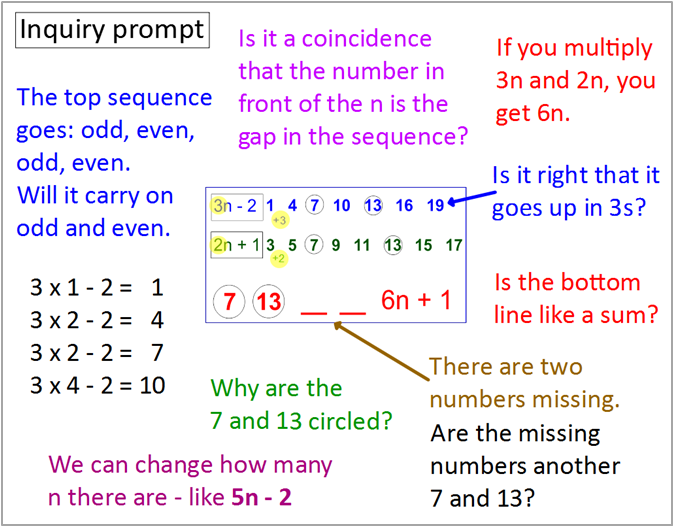 inquirymaths's tweet photo. A year 7 class ask questions and make comments about the sequences prompt http://t.co/XAaMgZD0eM #mathschat #inquiry http://t.co/vDOFgFRAci