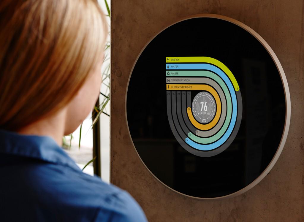 case_inc's tweet photo. IDEO's design process for the new #LEED real-time benchmarks / racetrack: http://t.co/IjywPCZqw5 http://t.co/0oCfnoXo5C