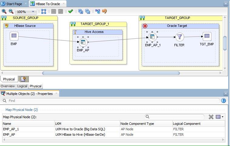 i_m_dave's tweet image. #bigdatasql into #Oracle from #Hbase making it simple with #ODI12c #protectinvestment