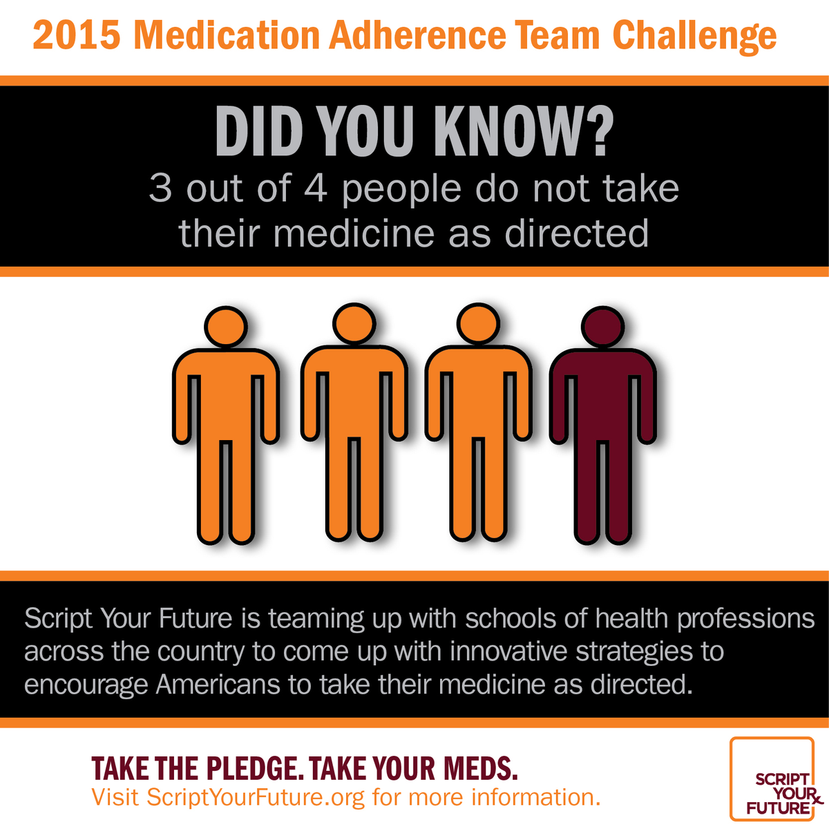 DrakeNCPA's tweet photo. 75% of people don't take their medications as directed.Take the Pledge. Take your Meds.#SYFChallenge @IWillTakeMyMeds http://t.co/3clh4oaL2E