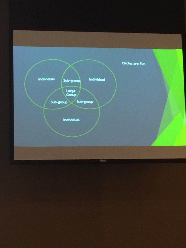Drew_Satter's tweet photo. @DaveAkana has jokes for days! #circlesarefun @LawrenceLam8 #nw15 http://t.co/9GV5D9mZC8