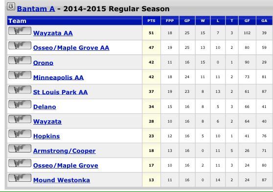 Royals Bantam A tweet media