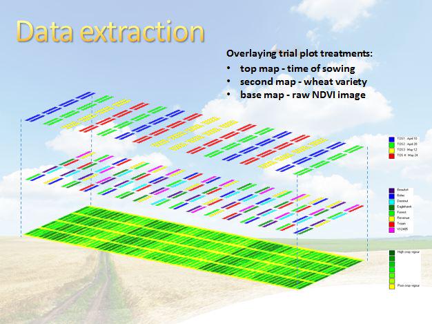 GRDCSouth's tweet photo. Deliver UAV data that's easy to use - a challenge from @FarmingitMartin at the #GRDCUpdates http://t.co/ticJbyVEYv http://t.co/QCSJ2Tx5ja