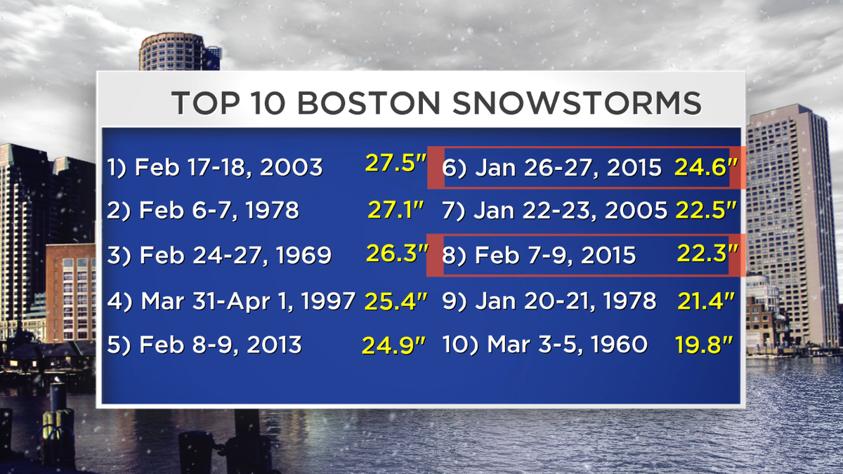 Dave Epstein tweet media