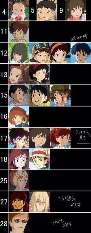 おもしろジブリワールド Omo Jiburi Twitter おもしろジブリワールド Omo Jiburi Twitter