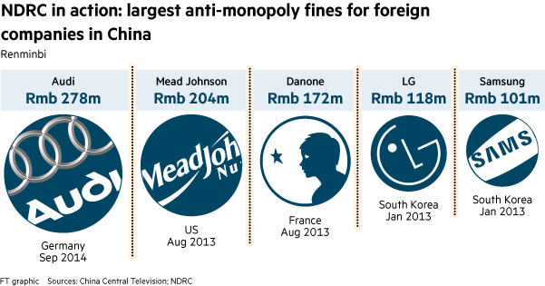 xiaomen's tweet image. Largest anti-monopoly fines for foreign companies in China previous to Qualcomm's US$975m fine.