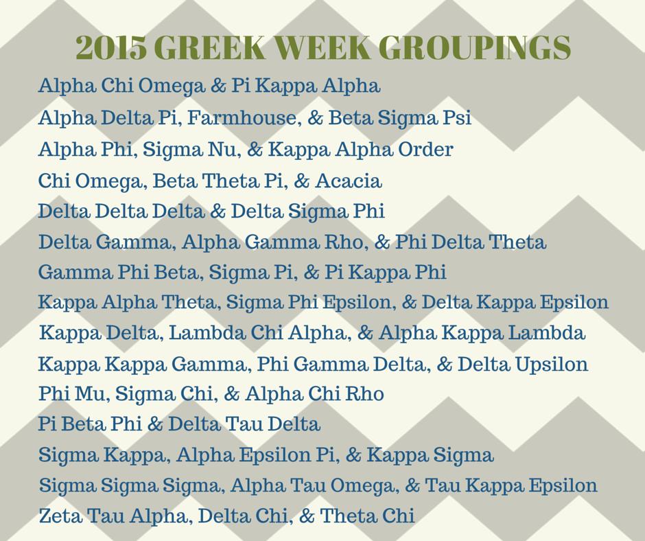 Here are the official 2015 Greek Week groupings. Good luck to everyone! #MIZGW15