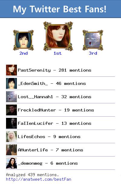 [My Best Fans] @PastSerenity <a href="/_EdenSmith_/">Eden Smith</a> @Lost__Hannah1 <a href="/FreckledHunter/">Dean Winchester</a> <a href="/FaIIenLucifer/">Lucifer</a> via anatweet.com/bestFan