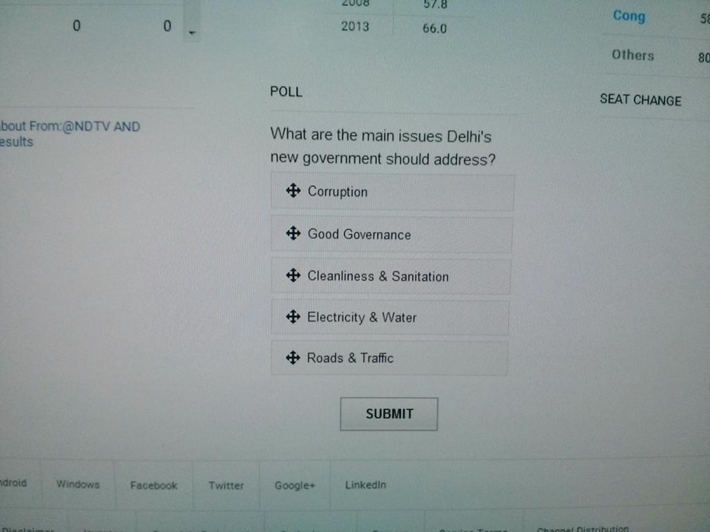 kaushiva's tweet photo. @ndtv Why is #WomenSafety not on your Poll list? #MainIssues #Delhi #AAPKiDilli #ndtv  @ArvindKejriwal @AapYogendra http://t.co/LBwCjKwfic