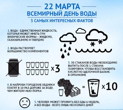 интересное о воде 3 класс. удивительные факты о воде. интересные факты о воде 3 класс. интересные факты о воде. интересное о воде 3 класс.