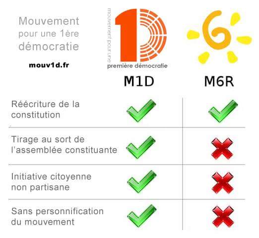 GentilsVirus's tweet photo. Place à la citoyenneté. Signez l'appel du #m1d
http://t.co/JTmFy5XQz4 #mouv1d #m6r #m6rep http://t.co/9lpFDZ7z5F