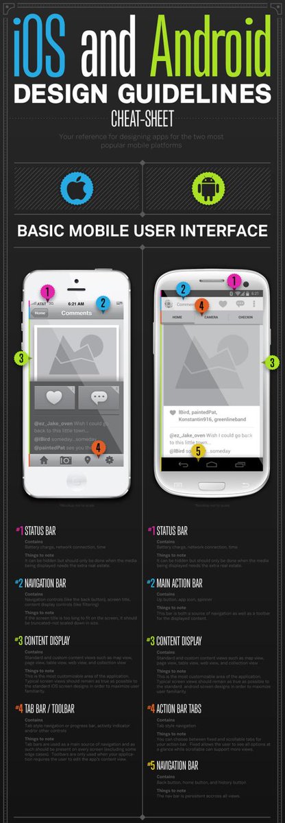 EcommerceWave's tweet image. #MobileAppDevelopment iOS &amp;amp; Android Design Guidelines