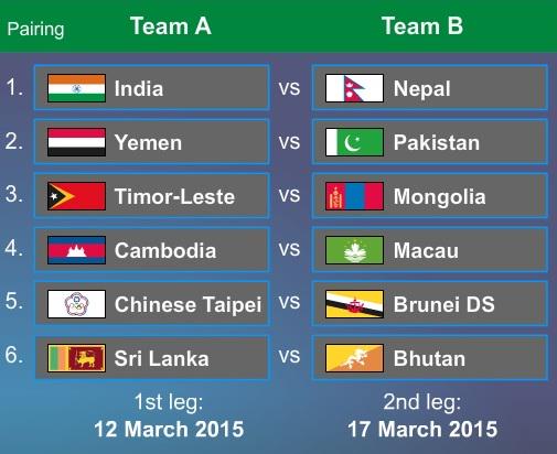 Afc On Twitter 2018 Fifa World Cup Russia Afc Asian Cup 2019 Preliminary Joint Qualification Round 1 Draw Results Http T Co Mlmw7f37ve Twitter