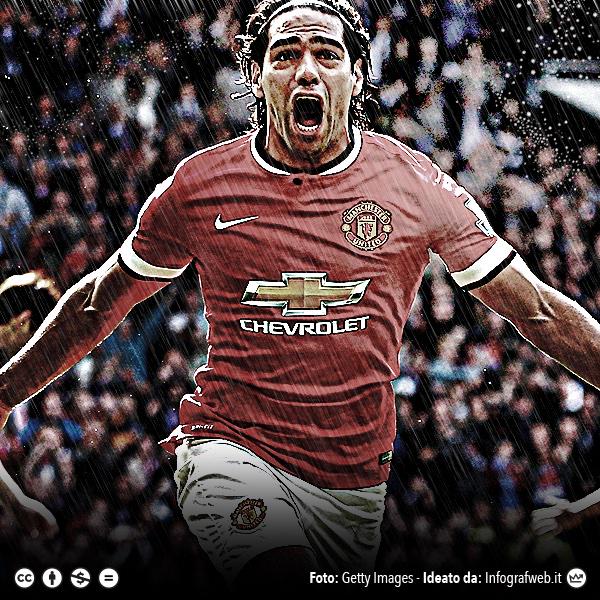 Happy Birthday Radamel Falcao 