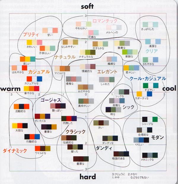 Copy Writing 色とイメージの相関図 ファッション インテリア デザインなどに便利 Http T Co Oi3yksy3of Twitter