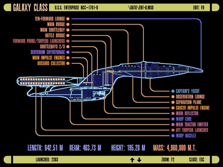 pimoroni's tweet photo. There are now enough http://t.co/NM7fnaXMdu backers to crew the NCC-1701-D http://t.co/JyW1RTLARu