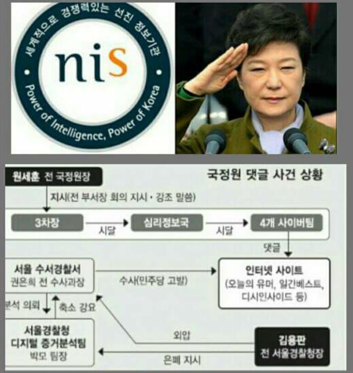 국정원이 선거에 개입했습니다. 18대 대선은 부정선거입니다. 박근혜씨는 부정선거범이며 박정권은 정통성을 잃었습니다.
법적인 시효가 지나서 개비신다는군요! 국민의 심판에는 시효가 없습니다