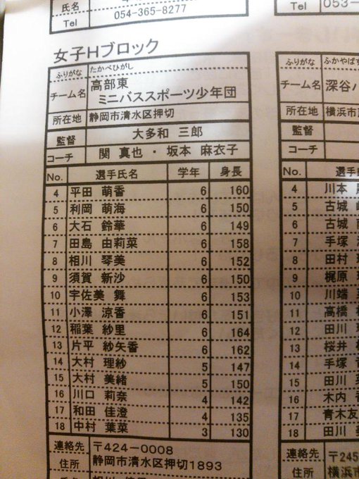 へえ 実は バスケ部員 だった芸能人 まとめ 全国優勝レベルも Matomehub まとめハブ