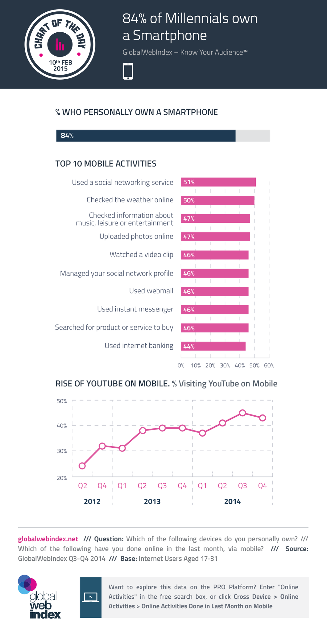 GWI Audience Report: Millennials GWI Audience Report: Millennials