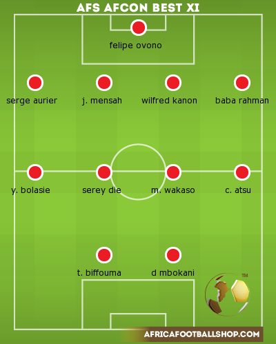 AfrFootballShop's tweet photo. AFS AFCON BEST XI http://t.co/HKqw5DDw3S via @AfrFootballShop #AFSAFCON http://t.co/erJHAHeaXr