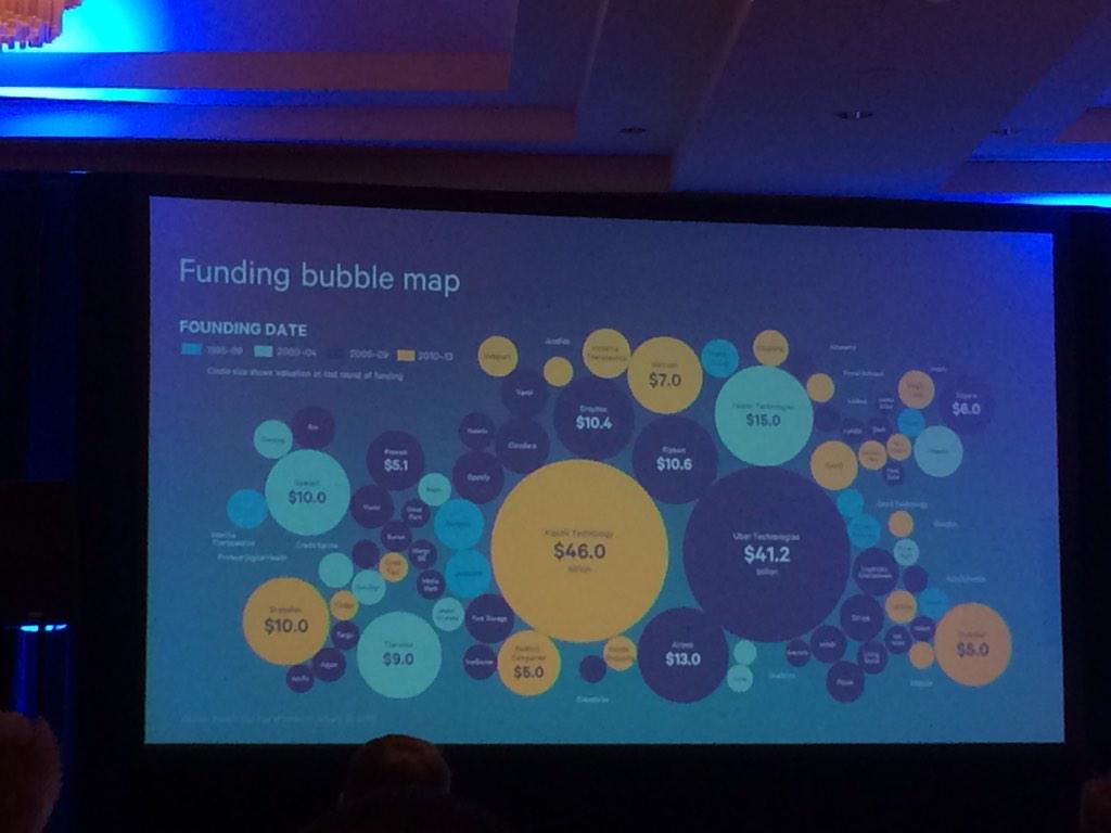 agaule's tweet photo. Bubbles or not? At #cvip2015 http://t.co/4GJ5liRyqM