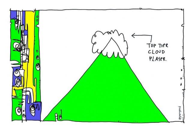 gapingvoid's tweet image. Today in #technews: @vmware launches 4 disruptive products in first 30 days of Q1: positioning takeover. #innovation