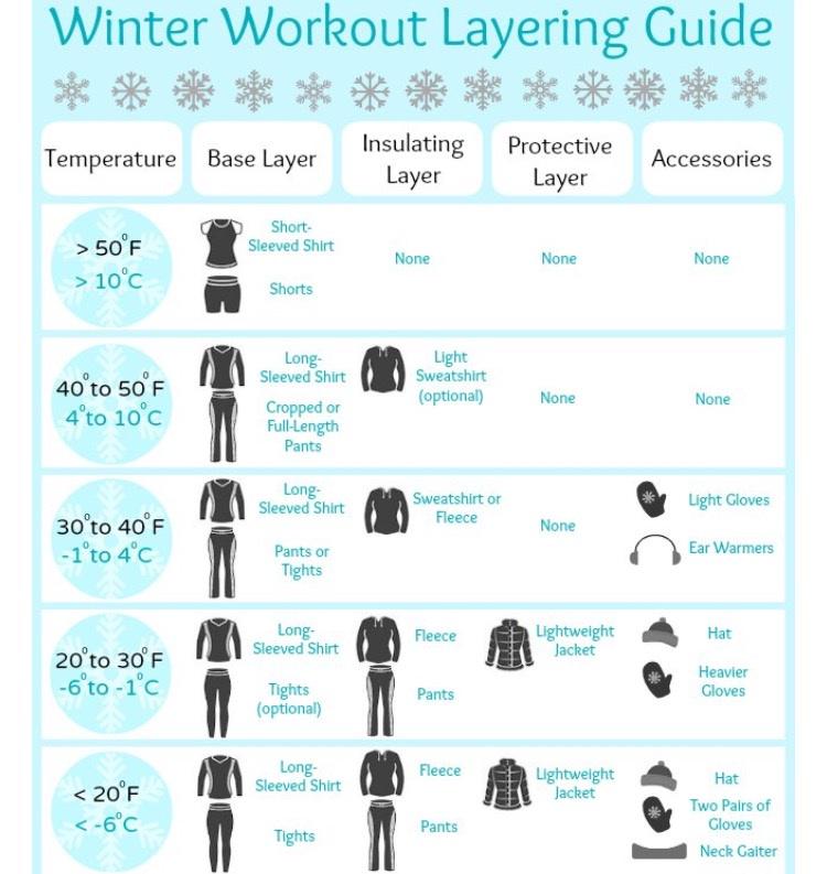 thewolfrun's tweet photo. #trainingtipstuesday No such thing as bad weather when training – be prepared! #wolftraining http://t.co/e0tjmuIf1A