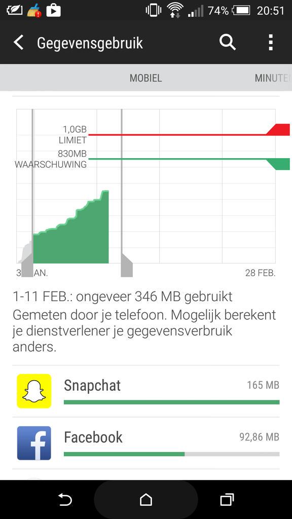DWieren's tweet photo. @vodafoneNL hierbij de screenshot van mijn datagebruik . Hoop dat jullie wat voor mij kunnen betekenen! http://t.co/9fdPIuDOSA