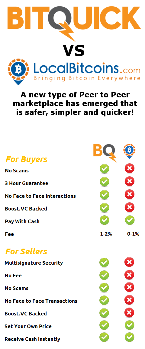 kkraus69's tweet image. #BitQuick Set to Raise #bitcoin OTC Trading Standards cointelegraph.com/news/113463/bi… @DHQNgo @BitQuickco @BoostVC