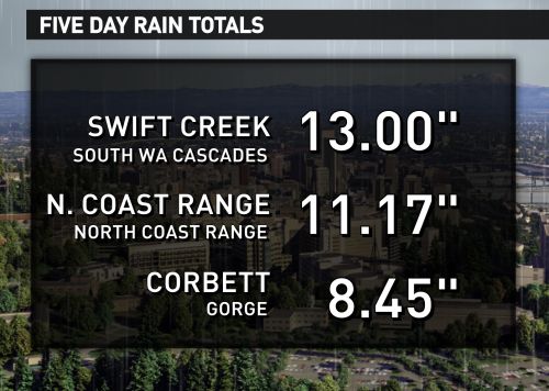 Zaffino's tweet photo. It was heavy, but it's over. #longdryspell begins now. @kgwnews #orwx #wawx http://t.co/iYPpdVasAA