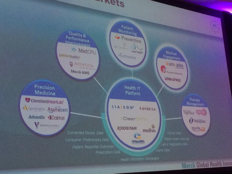 MedTechTom's tweet photo. Merck GHI is "Investing to Make Markets." Slide from great presentation by Bill Taranto at #cvip2015 http://t.co/3AlMa9NekC