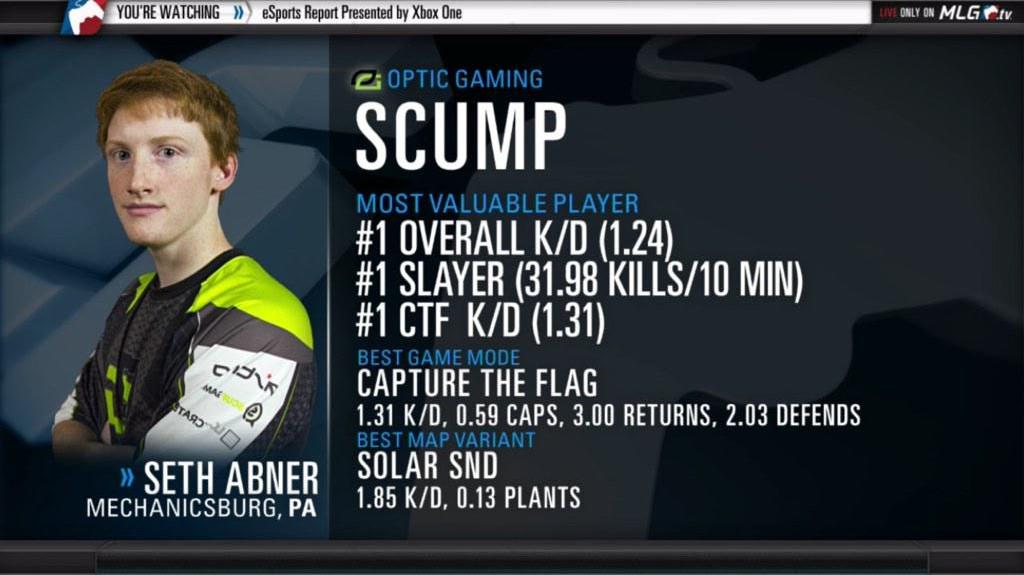 OpTicUpdate's tweet image. Your Most Valuable Player for Season One of Advanced Warfare, @OpTic_Scumper!
