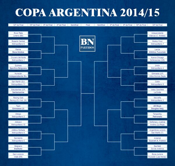 showdetemperley's tweet photo. El cuadro de los 32vos de Final de la #CopaArgentina vía @BN_Partidos http://t.co/P0dXFwGAyc