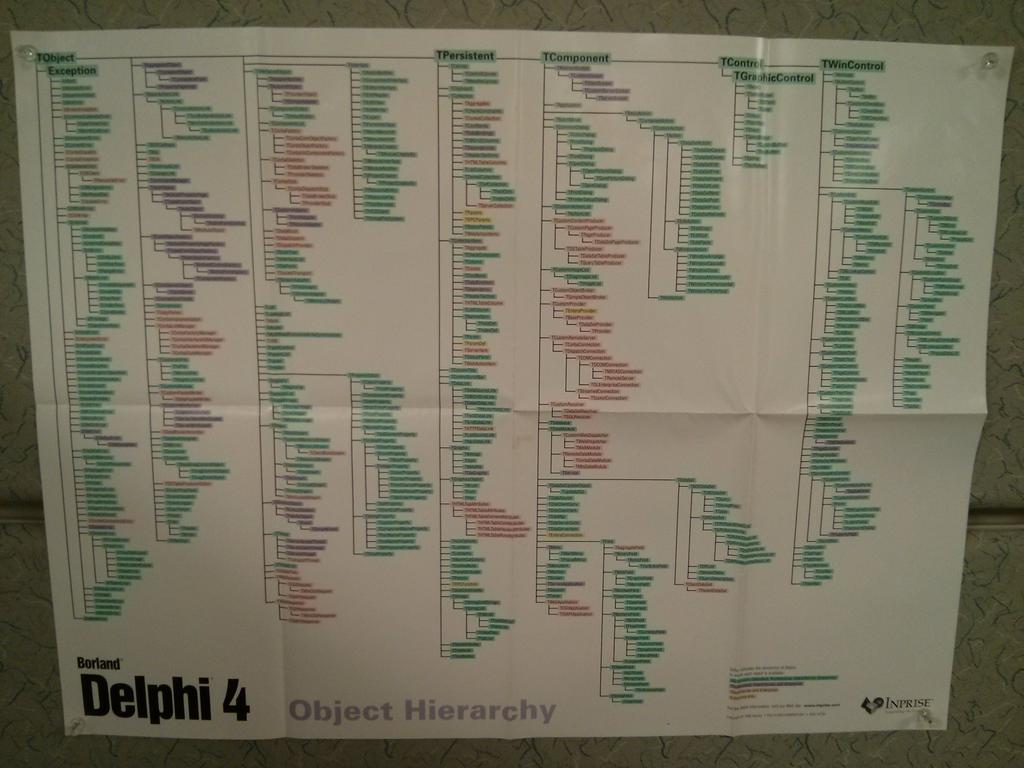 DelphiABall's tweet image. #DelphiWeek Delphi 4 and Delphi 7