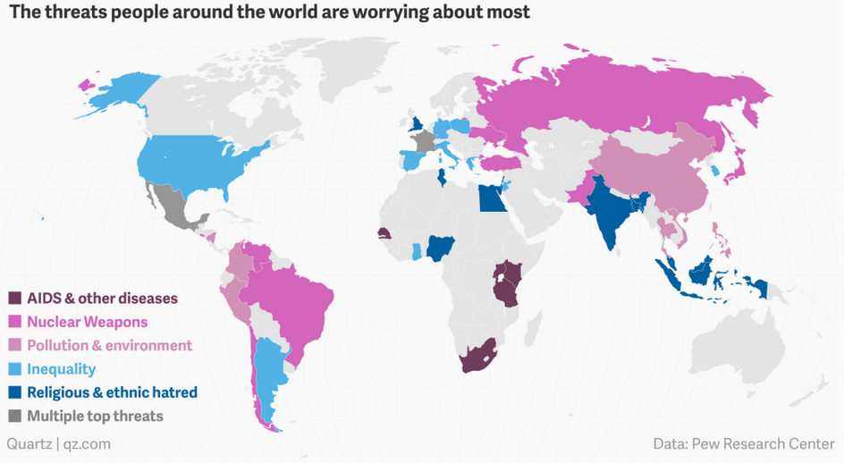 conradhackett's tweet photo. What people around the world see as the greatest danger 

http://t.co/8ndwWWz9L3 http://t.co/XWnRtGeVPa