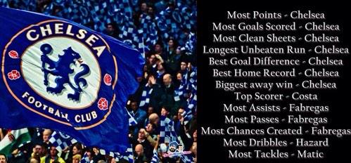 Nowfootball's tweet photo. In EPL this season: http://t.co/X5nelzVM6K