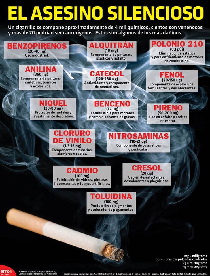 El cigarro electrónico, una opción saludable o un asesino silencioso?