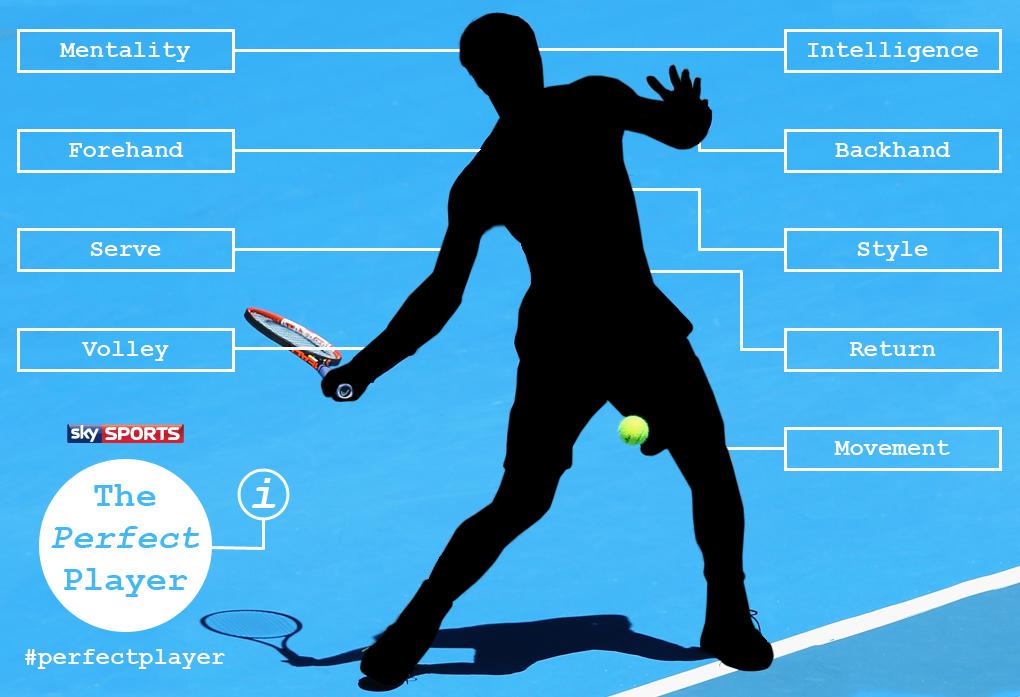 SkySportsTennis's tweet image. We've created our #PerfectPlayer - but do you agree with Barry Cowan's choices? Let us know! bit.ly/1EXvJYE